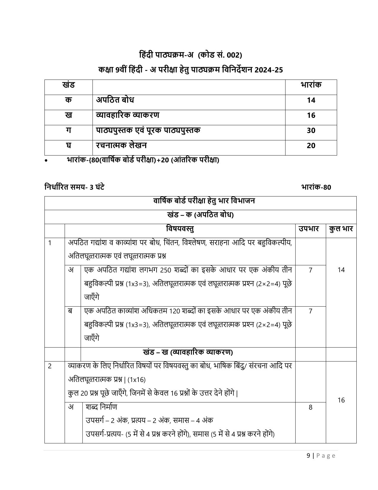 CBSE Class 9 & 10 Syllabus 2022-23 - Hindi course- A - Page 9