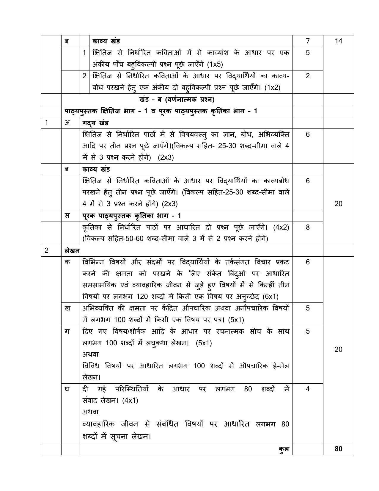 CBSE Class 9 & 10 Syllabus 2022-23 - Hindi course- A - Page 10