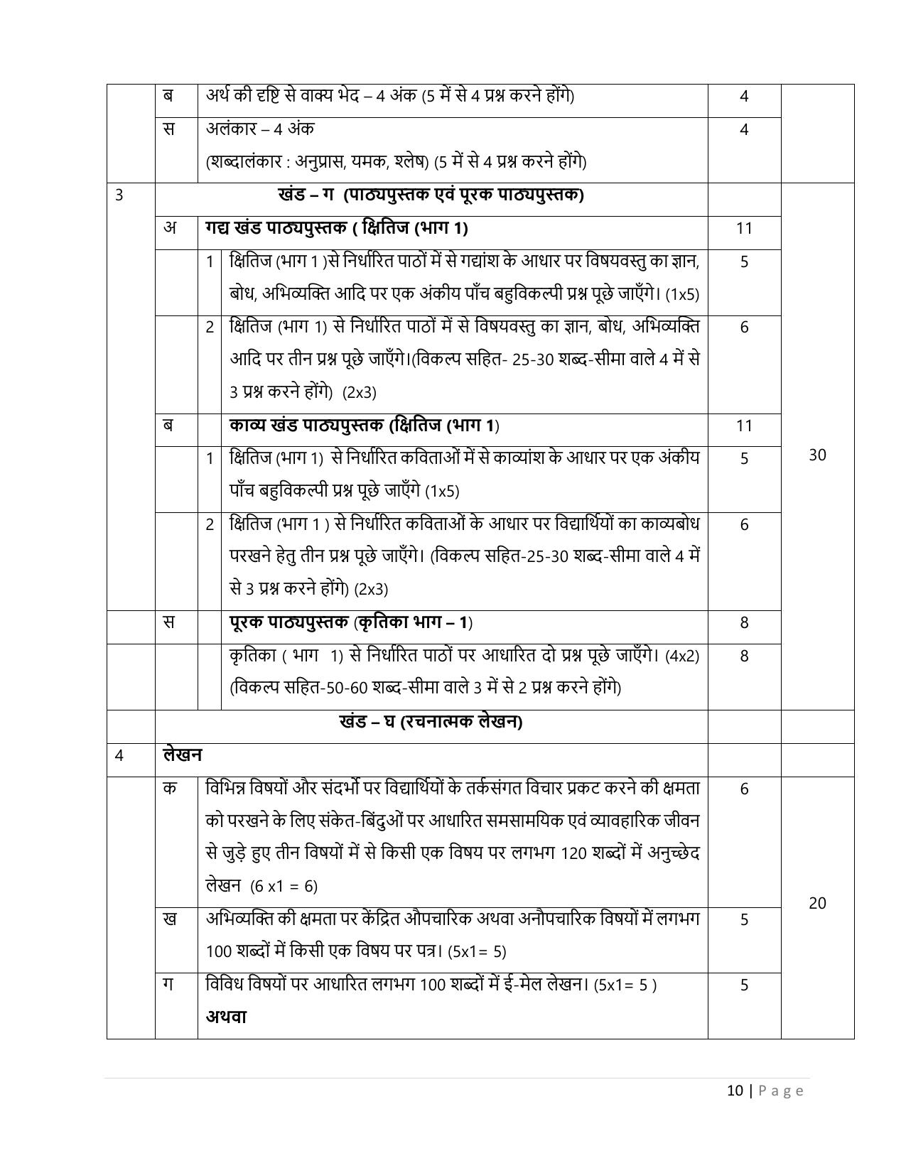 CBSE Class 9 & 10 Syllabus 2022-23 - Hindi course- A - Page 10