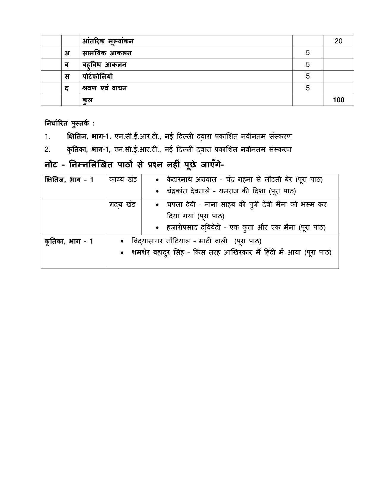 CBSE Class 9 & 10 Syllabus 2022-23 - Hindi course- A - Page 11