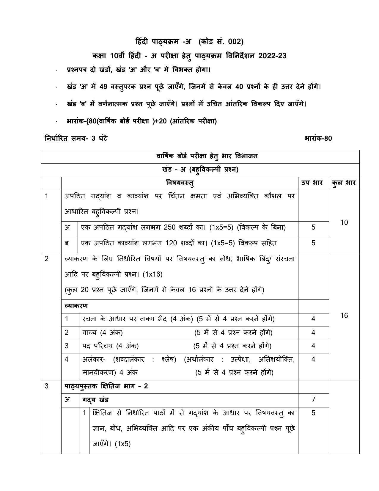 CBSE Class 9 & 10 Syllabus 2022-23 - Hindi course- A - Page 12