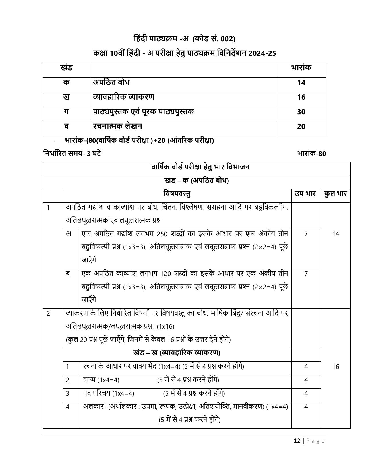 CBSE Class 9 & 10 Syllabus 2022-23 - Hindi course- A - Page 12