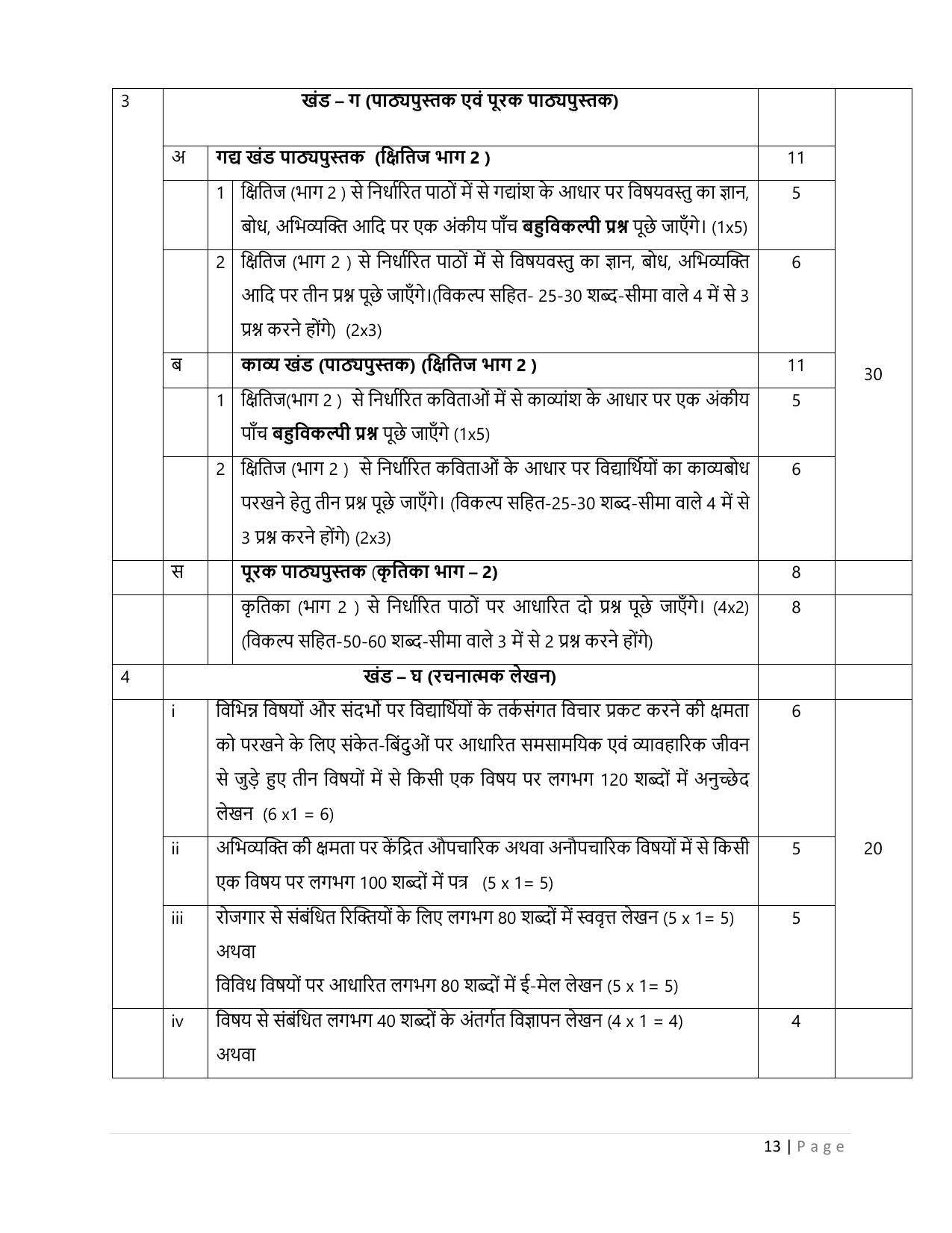 CBSE Class IX & X Hindi course A Syllabus - Page 13