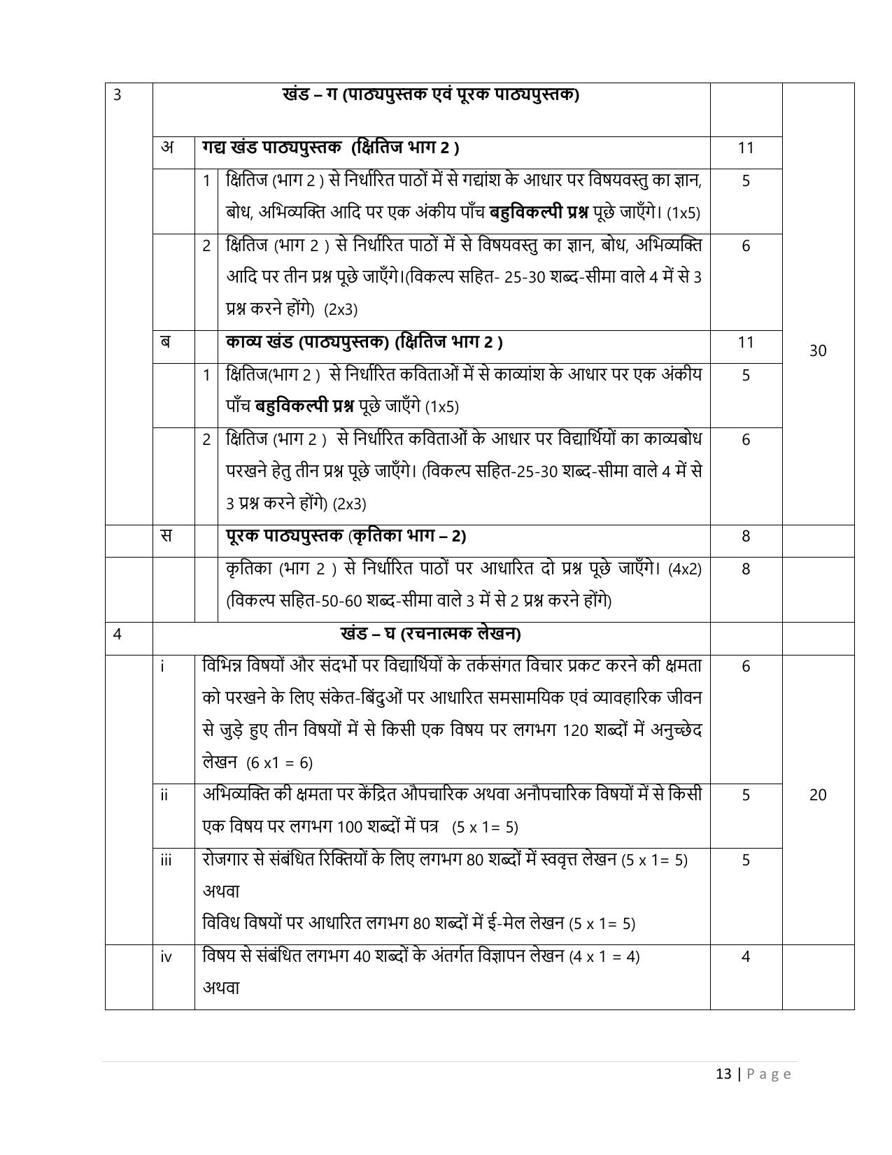 CBSE Class 9 & 10 Syllabus 2022-23 - Hindi course- A - Page 13