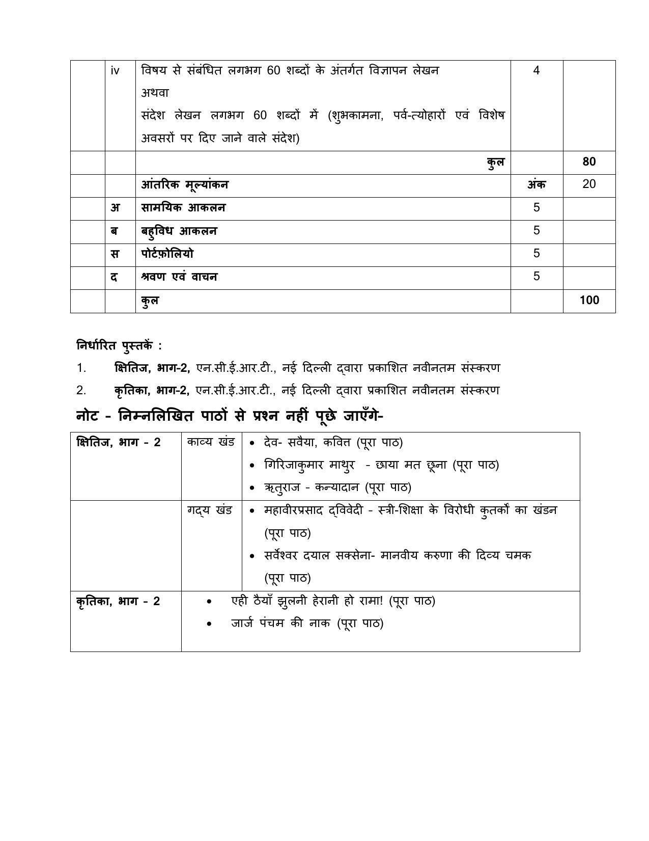 CBSE Class 9 & 10 Syllabus 2022-23 - Hindi course- A - Page 14