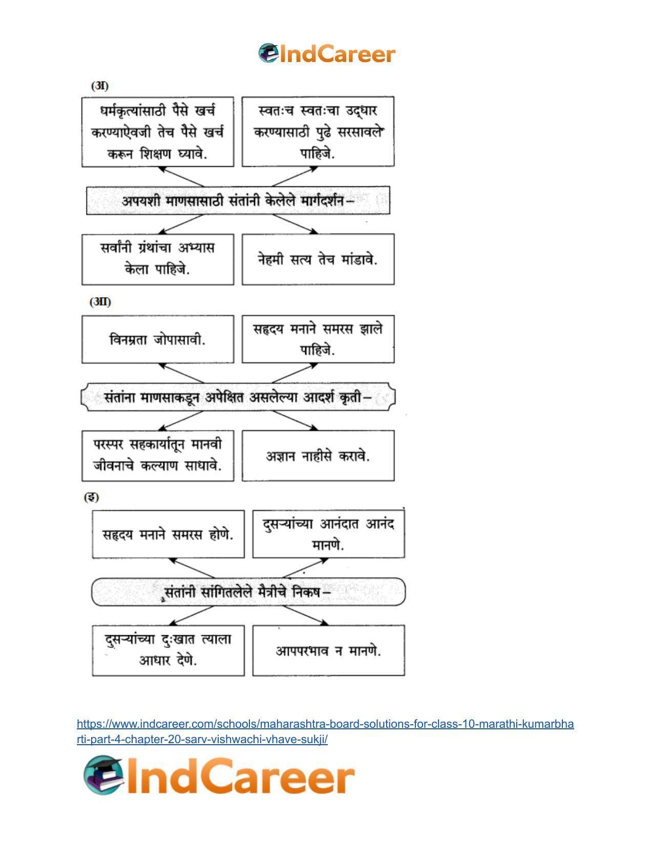 Maharashtra Board Solutions for Class 10- Marathi Kumarbharti (Part- 4): Chapter 20- सर्व विश्वचि व्हावे सुखी - Page 4