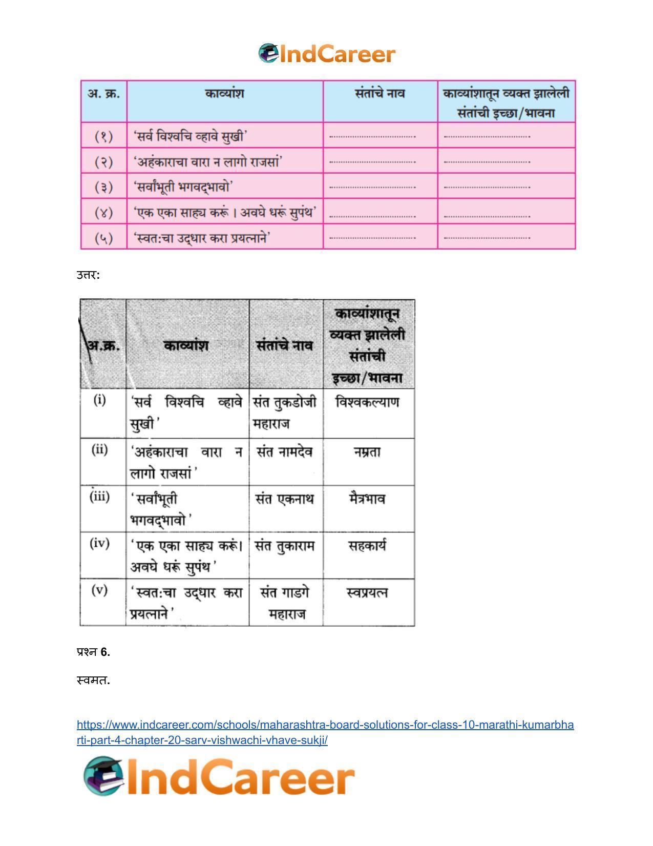Maharashtra Board Solutions for Class 10- Marathi Kumarbharti (Part- 4): Chapter 20- सर्व विश्वचि व्हावे सुखी - Page 6