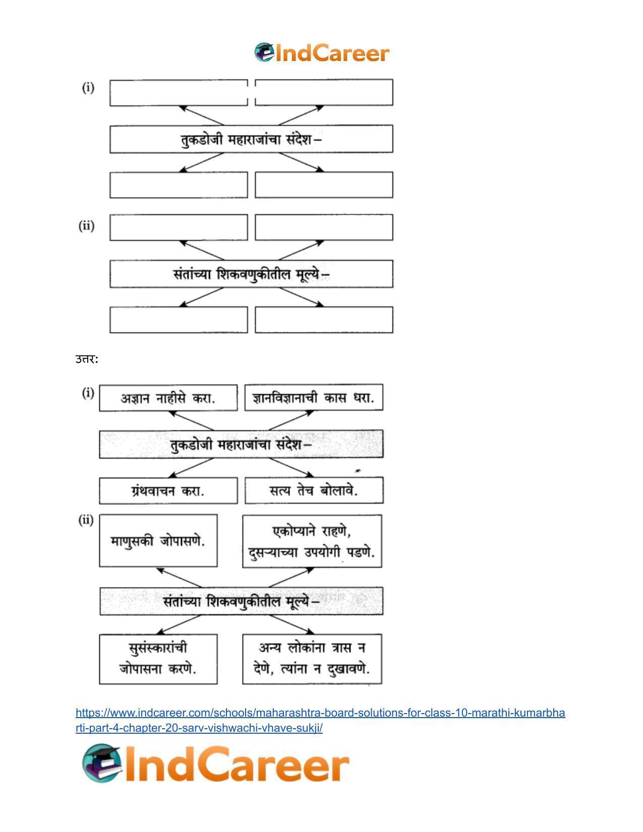 Maharashtra Board Solutions for Class 10- Marathi Kumarbharti (Part- 4): Chapter 20- सर्व विश्वचि व्हावे सुखी - Page 16