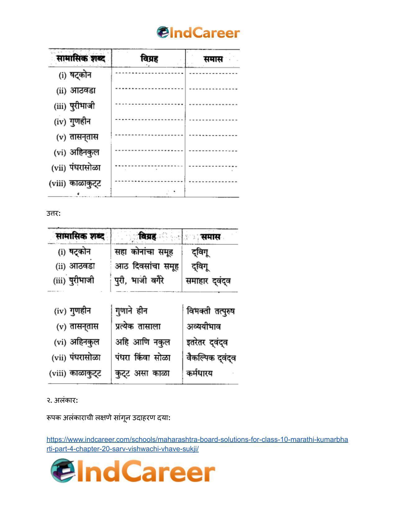 Maharashtra Board Solutions for Class 10- Marathi Kumarbharti (Part- 4): Chapter 20- सर्व विश्वचि व्हावे सुखी - Page 23