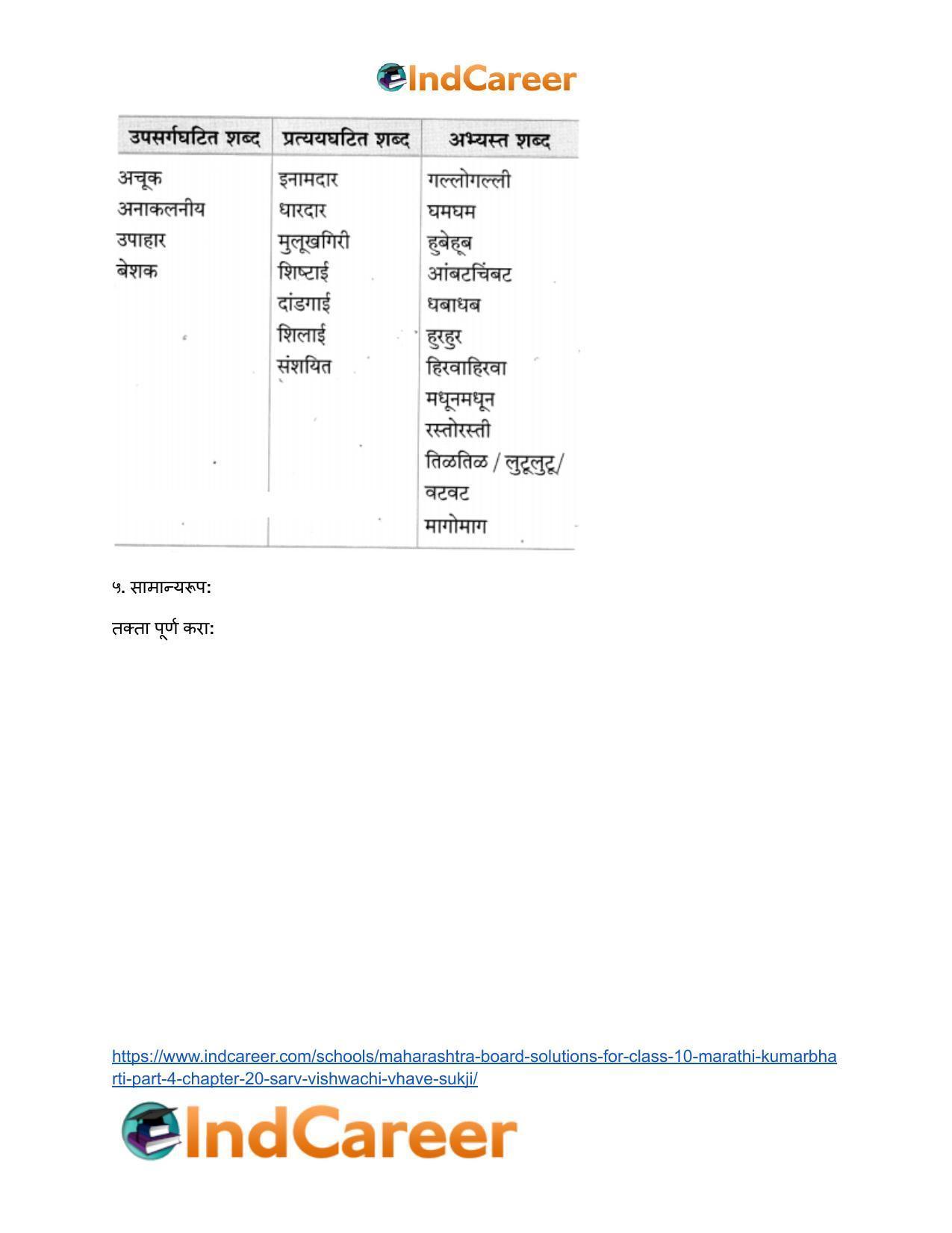 Maharashtra Board Solutions for Class 10- Marathi Kumarbharti (Part- 4): Chapter 20- सर्व विश्वचि व्हावे सुखी - Page 25