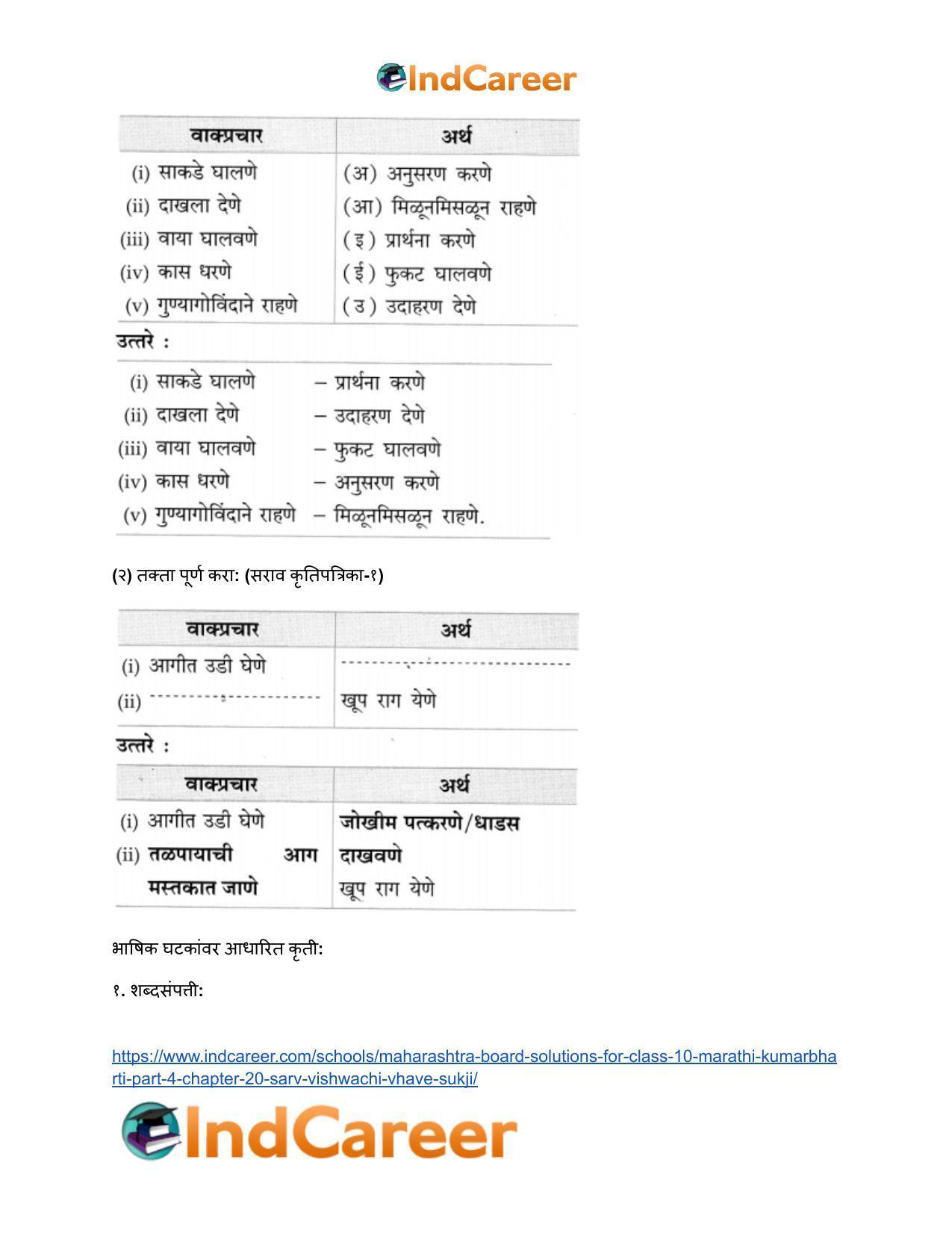 Maharashtra Board Solutions for Class 10- Marathi Kumarbharti (Part- 4): Chapter 20- सर्व विश्वचि व्हावे सुखी - Page 27