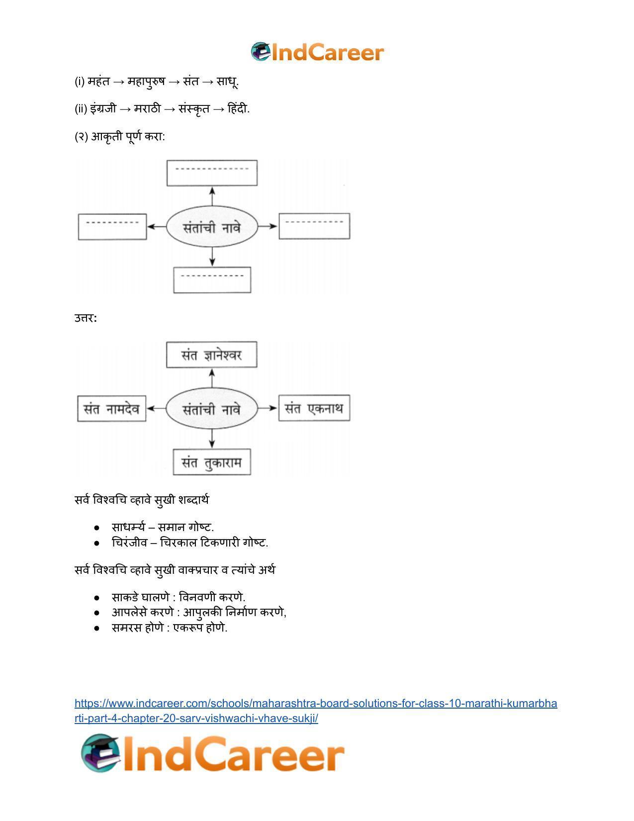 Maharashtra Board Solutions for Class 10- Marathi Kumarbharti (Part- 4): Chapter 20- सर्व विश्वचि व्हावे सुखी - Page 33