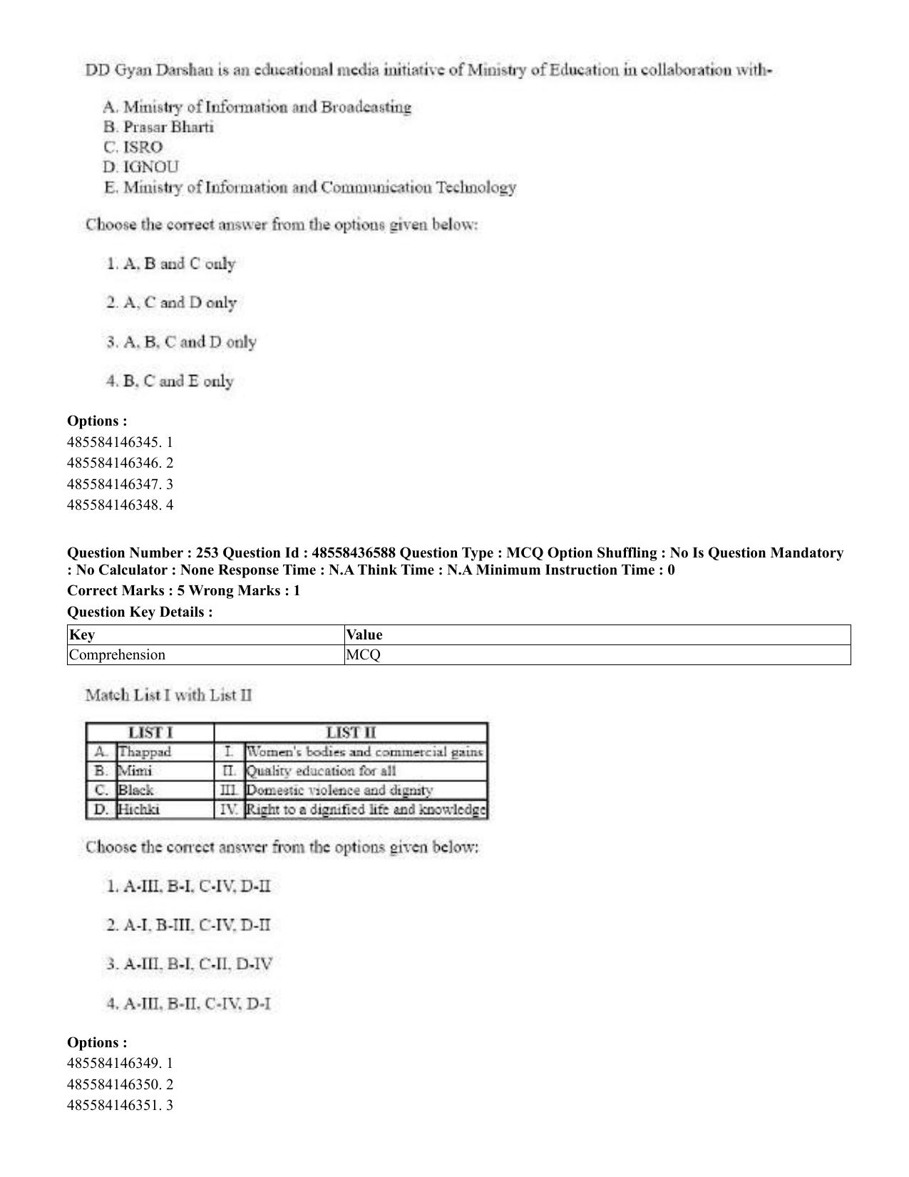 CUET 2023 English Tibetan Shift 3 Question Papers  - Page 202