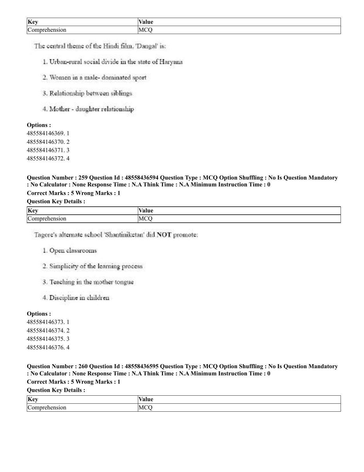 CUET 2023 English Tibetan Shift 3 Question Papers  - Page 205