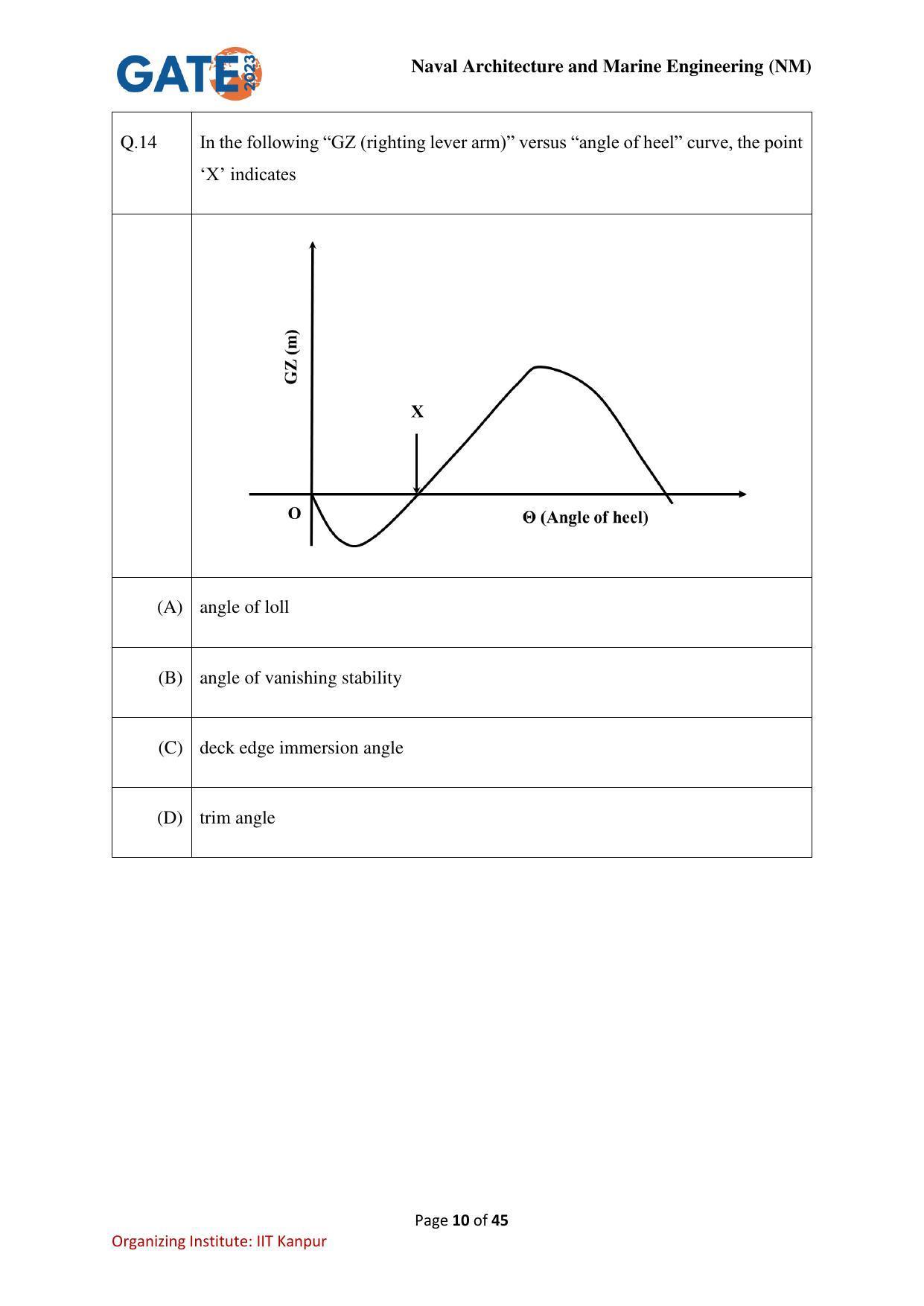 GATE 2023 Naval Architecture and Marine Engineering (NM) Question Paper - Page 10