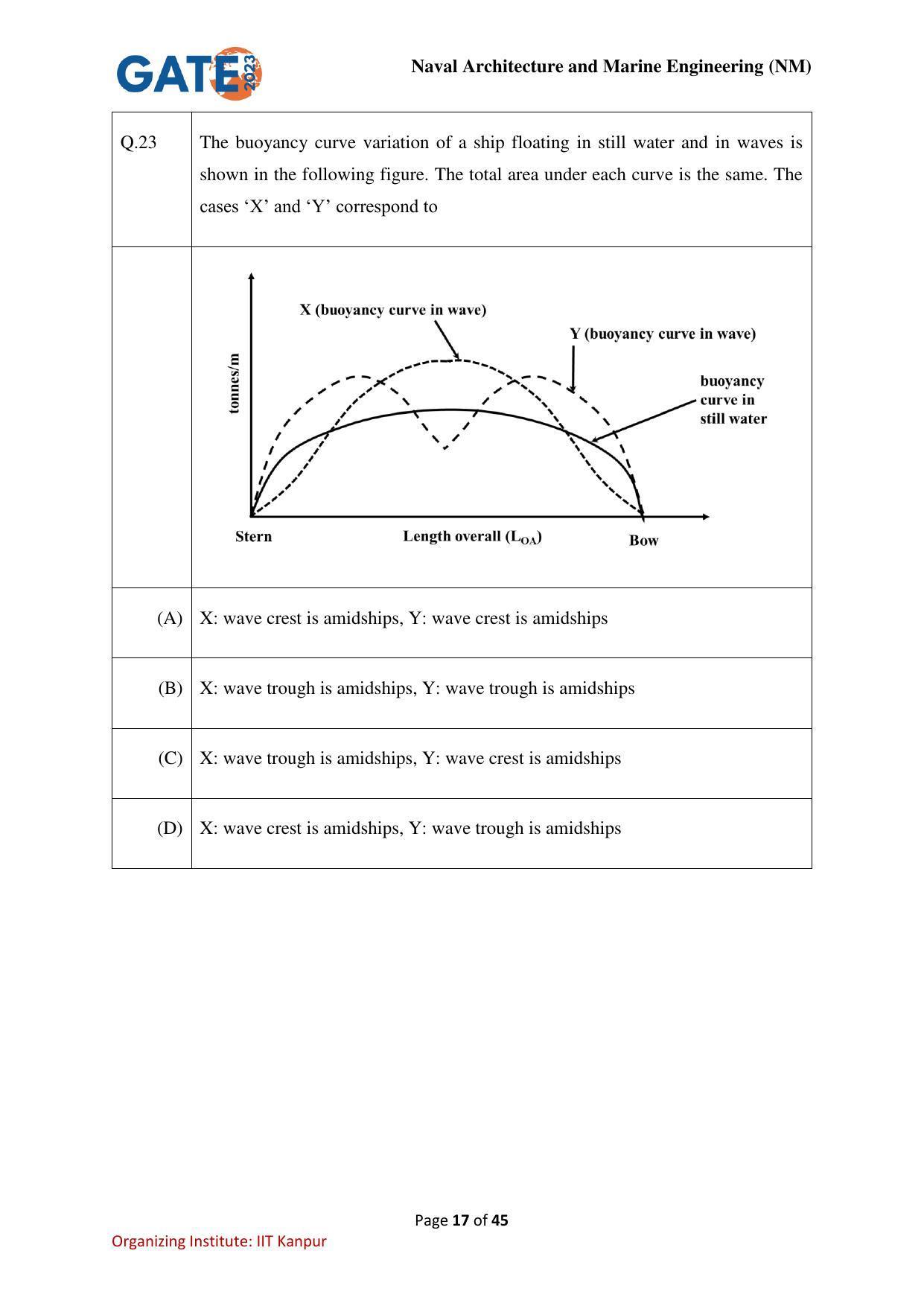 GATE 2023 Naval Architecture and Marine Engineering (NM) Question Paper - Page 17