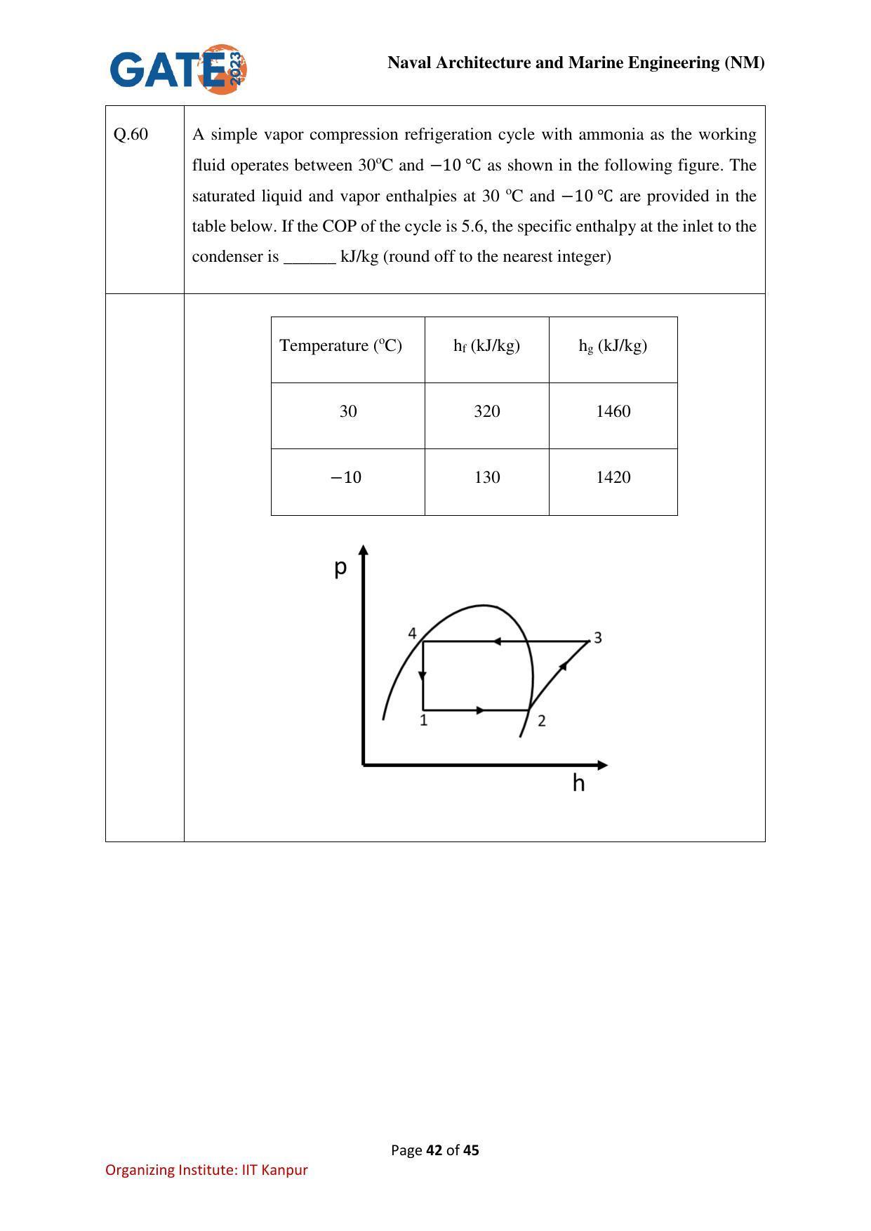 GATE 2023 Naval Architecture and Marine Engineering (NM) Question Paper - Page 42