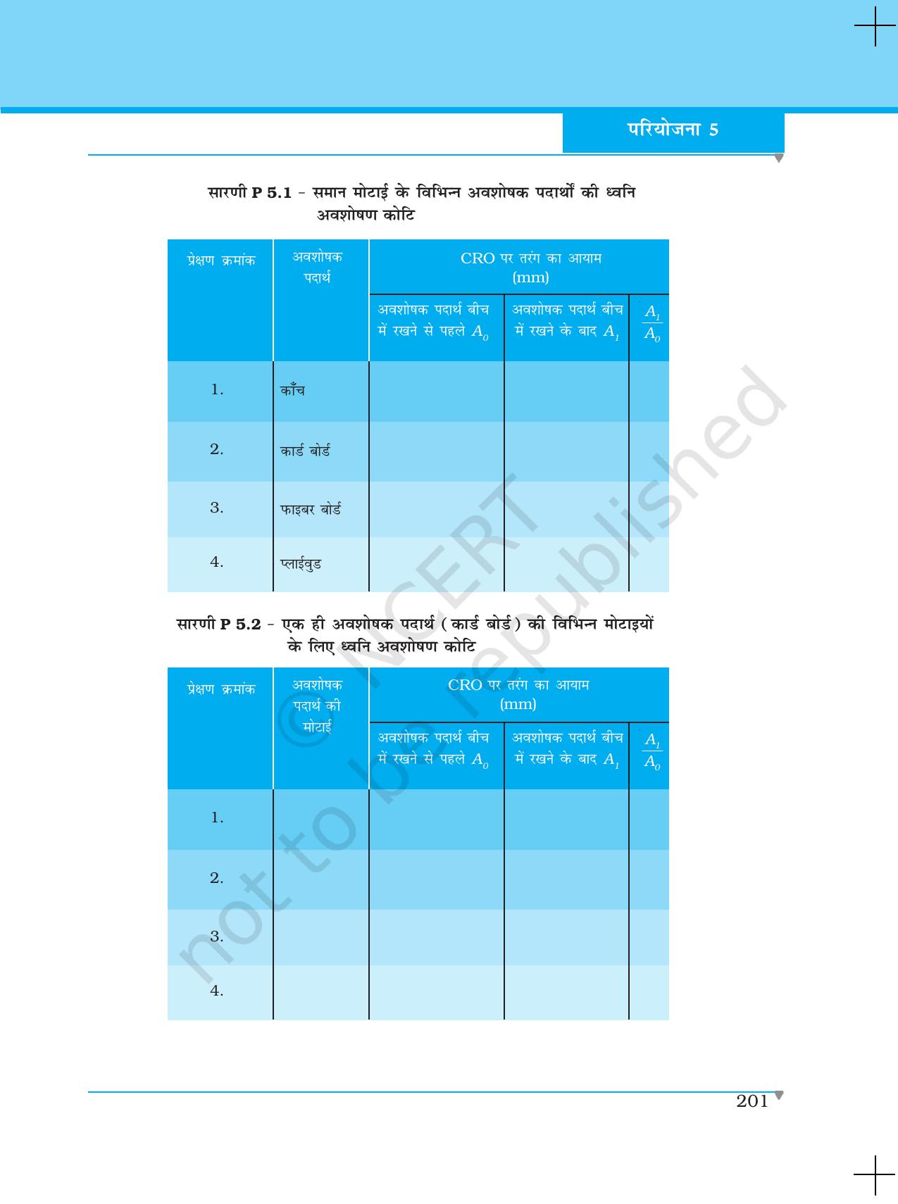 NCERT Laboratory Manuals for Class XI भौतिकी - परियोजना (1 - 8) - Page 23