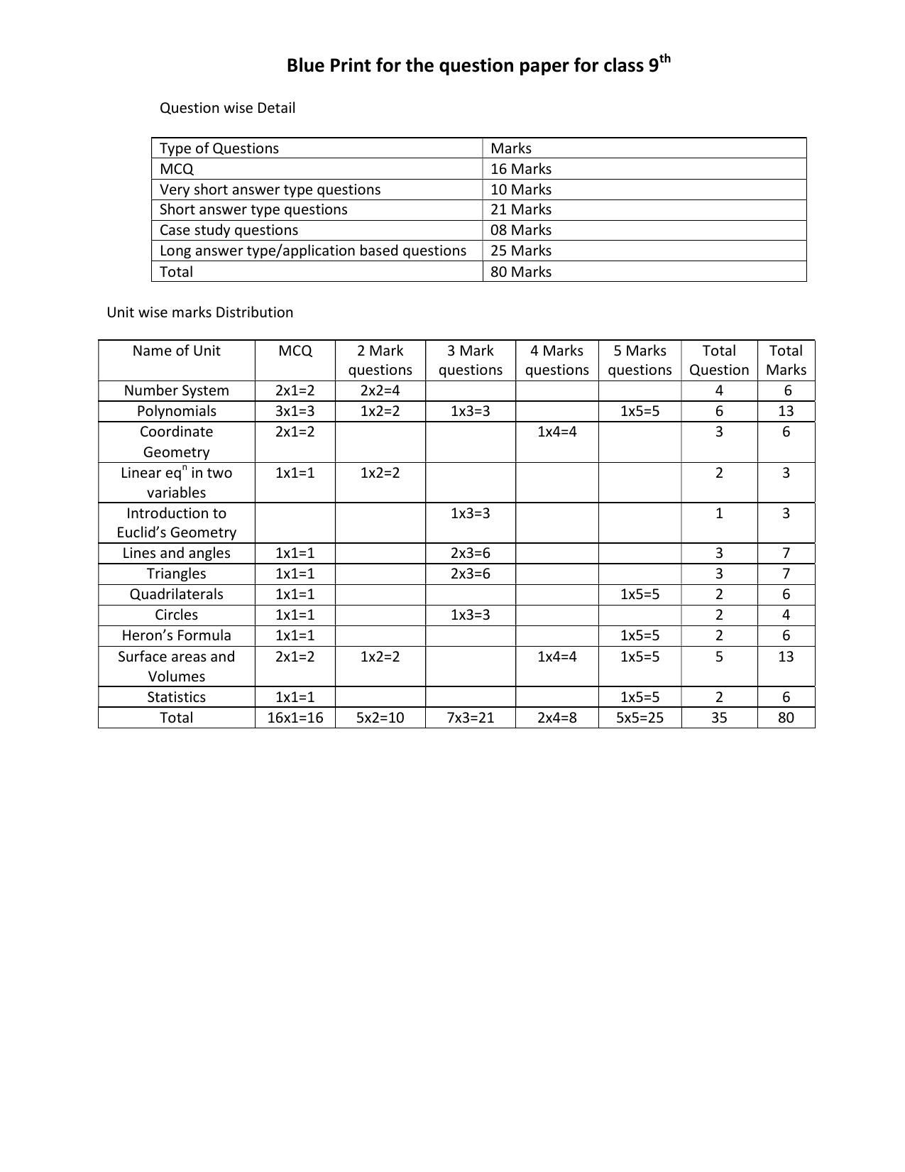 HPBOSE Class 9th Math Sample Question Papers 2025 - Page 8