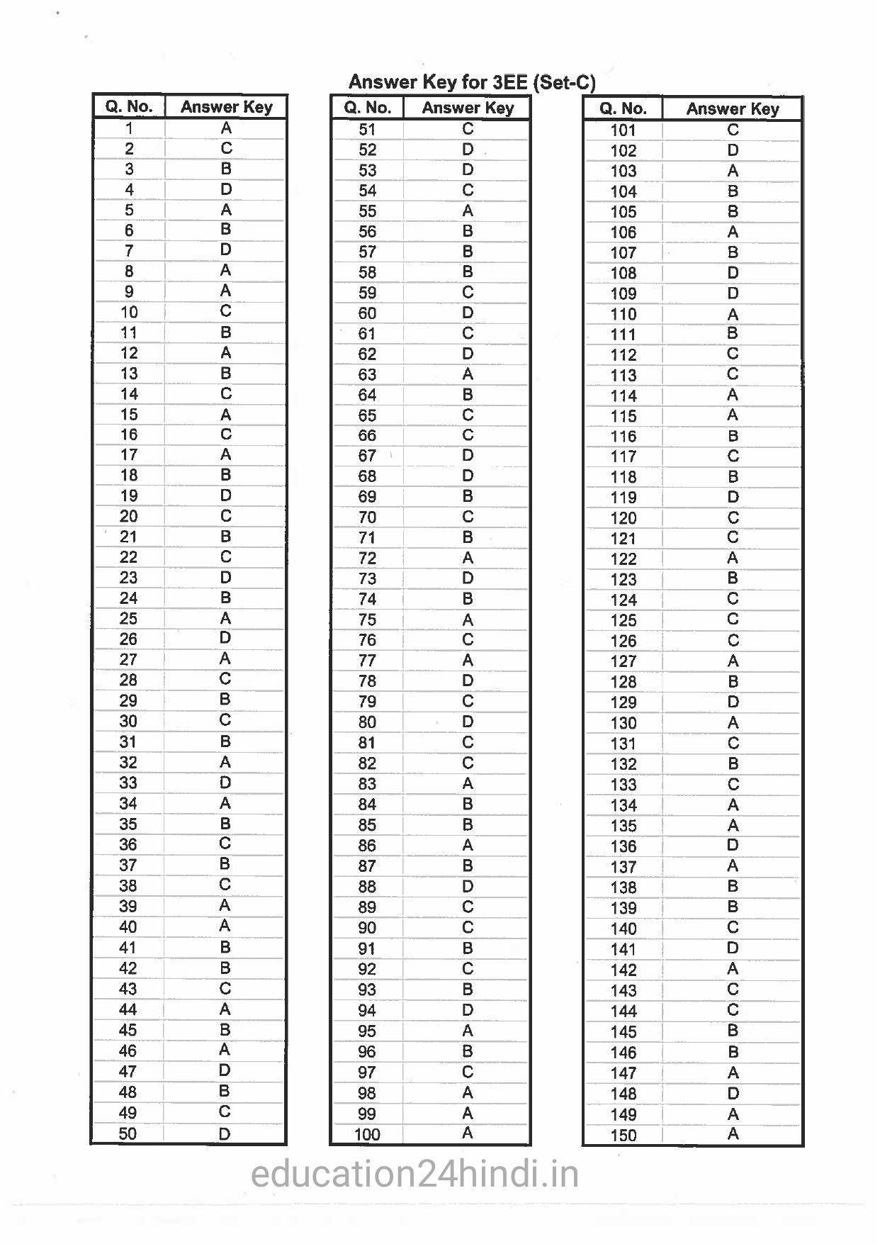 Jharkhand Polytechnic SET C 2017 Question Paper with Answers - Page 45