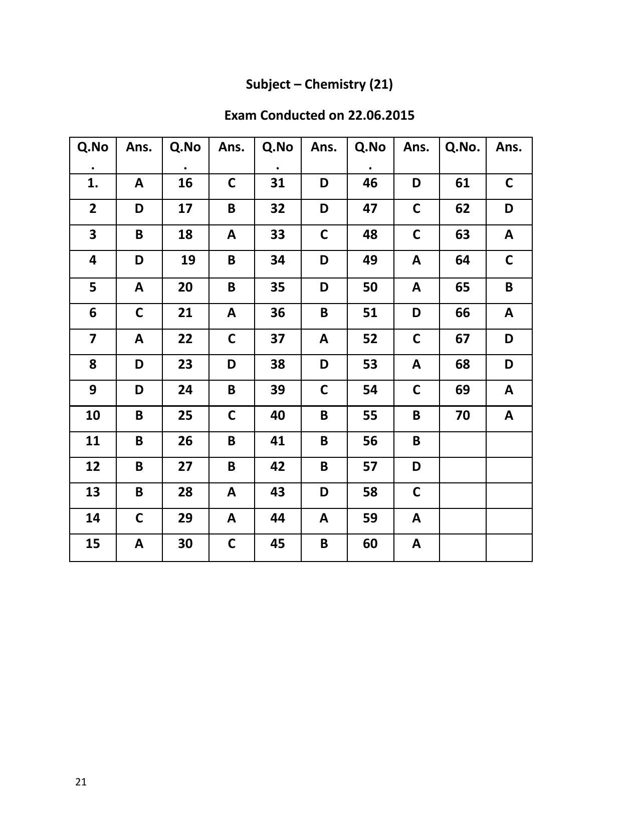 URATPG Chemistry 2015 Answer Key - Page 1