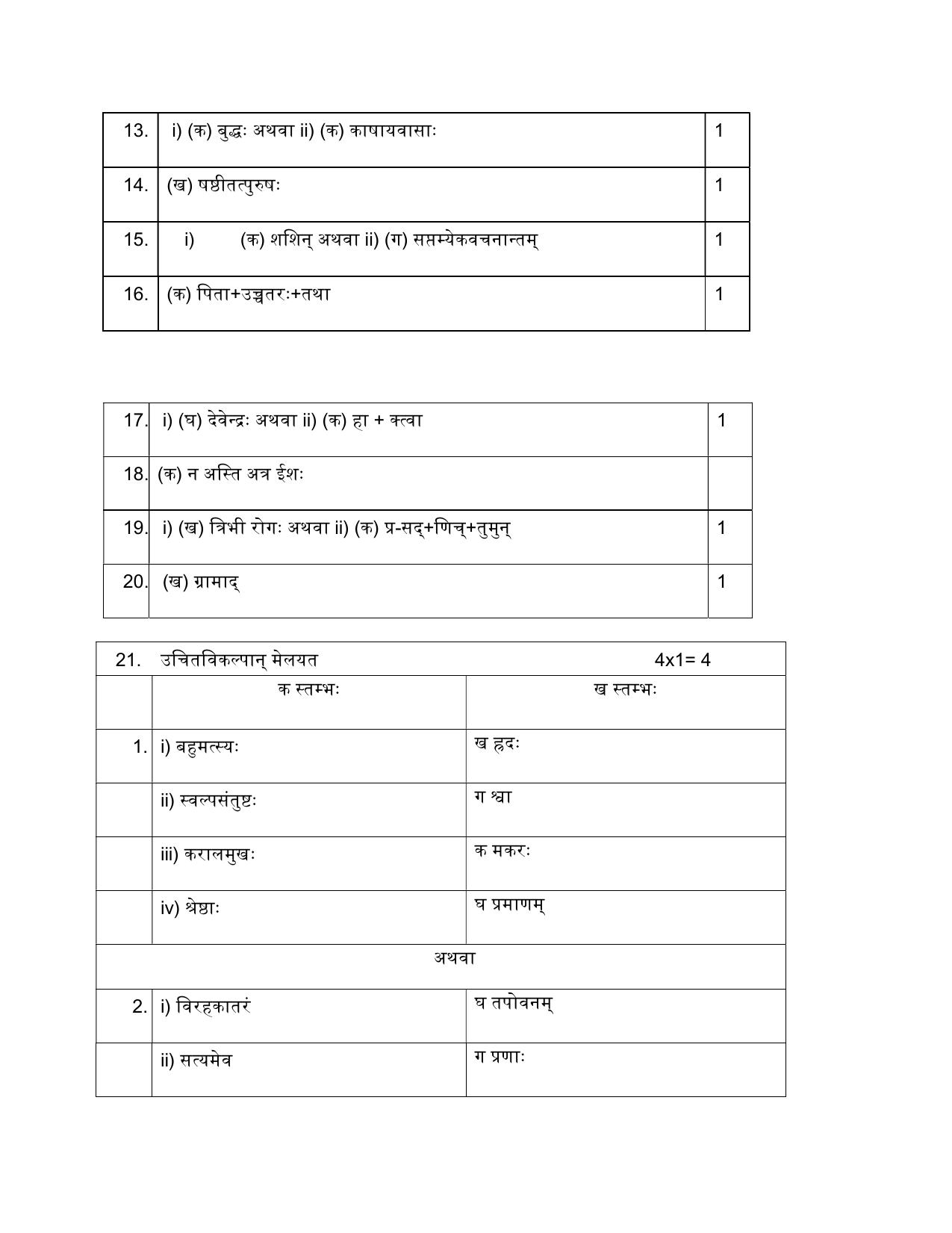 NIOS Class 10 Sanskrit (209) Sample Paper - Page 16