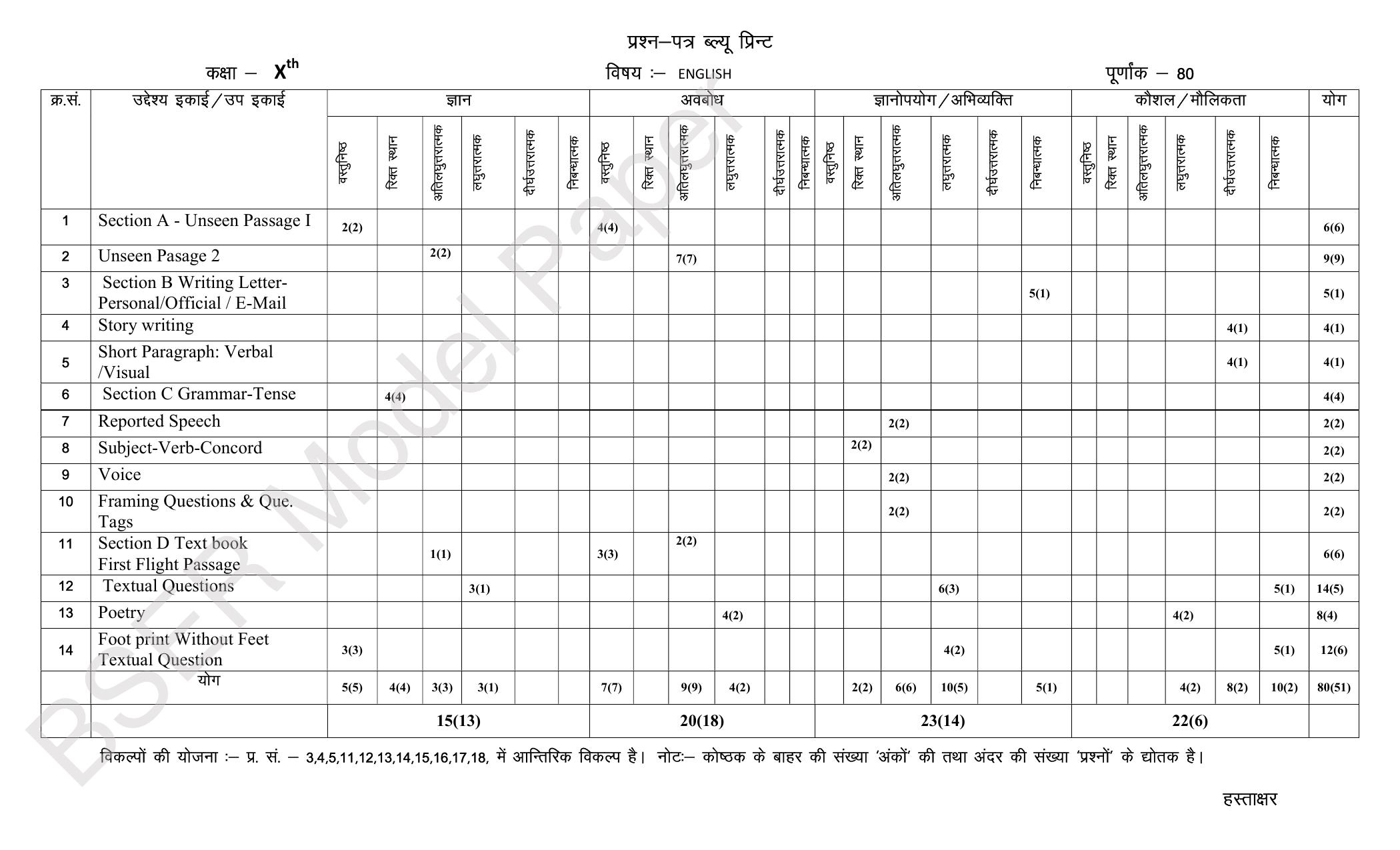 RBSE 2024 Secondary Model Question Paper - Page 13