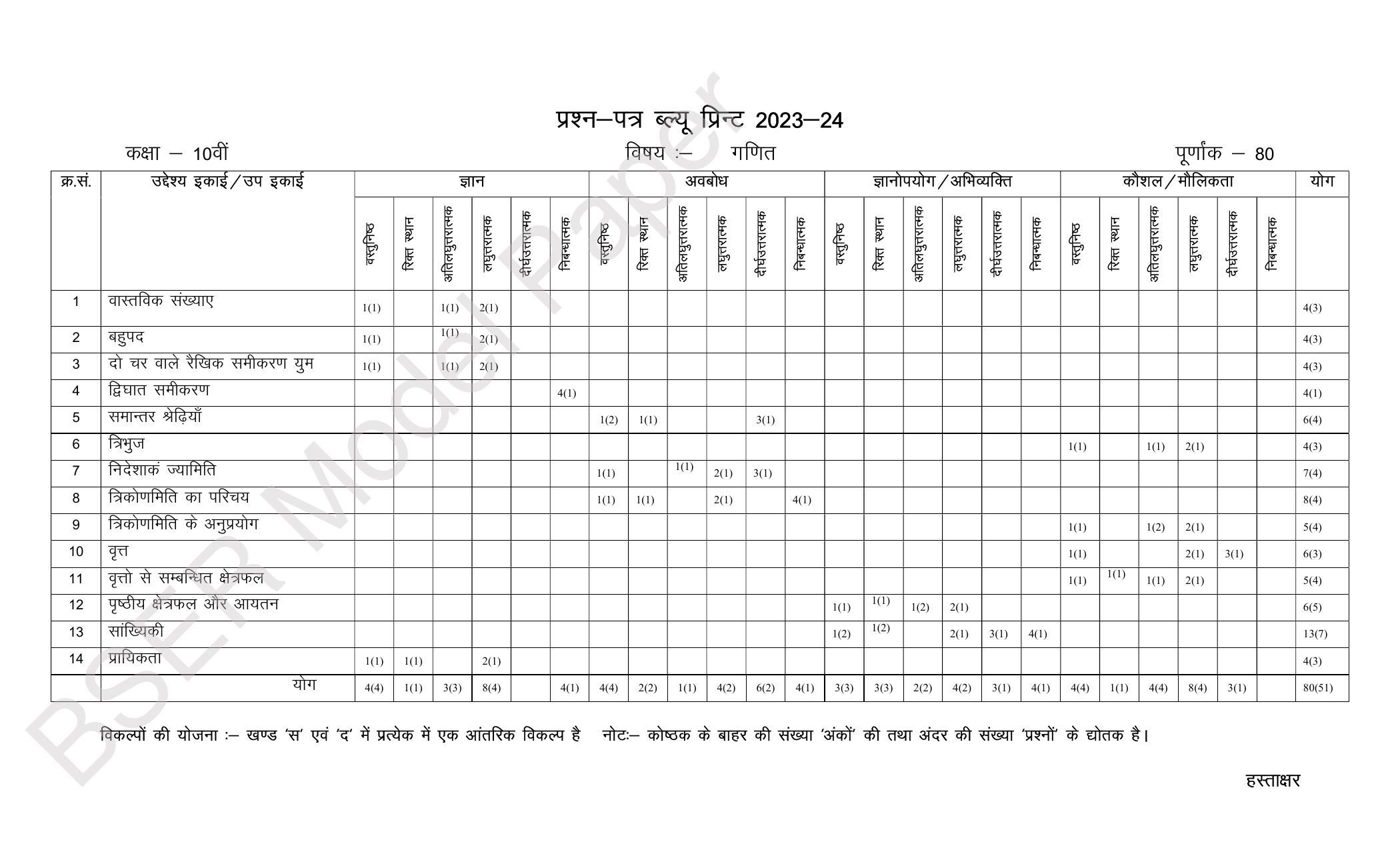 RBSE 2024 Secondary Model Question Paper - Page 48