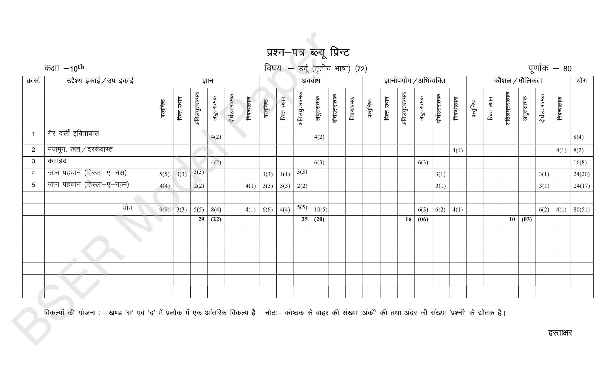 RBSE 2024 Secondary Model Question Paper - Page 75