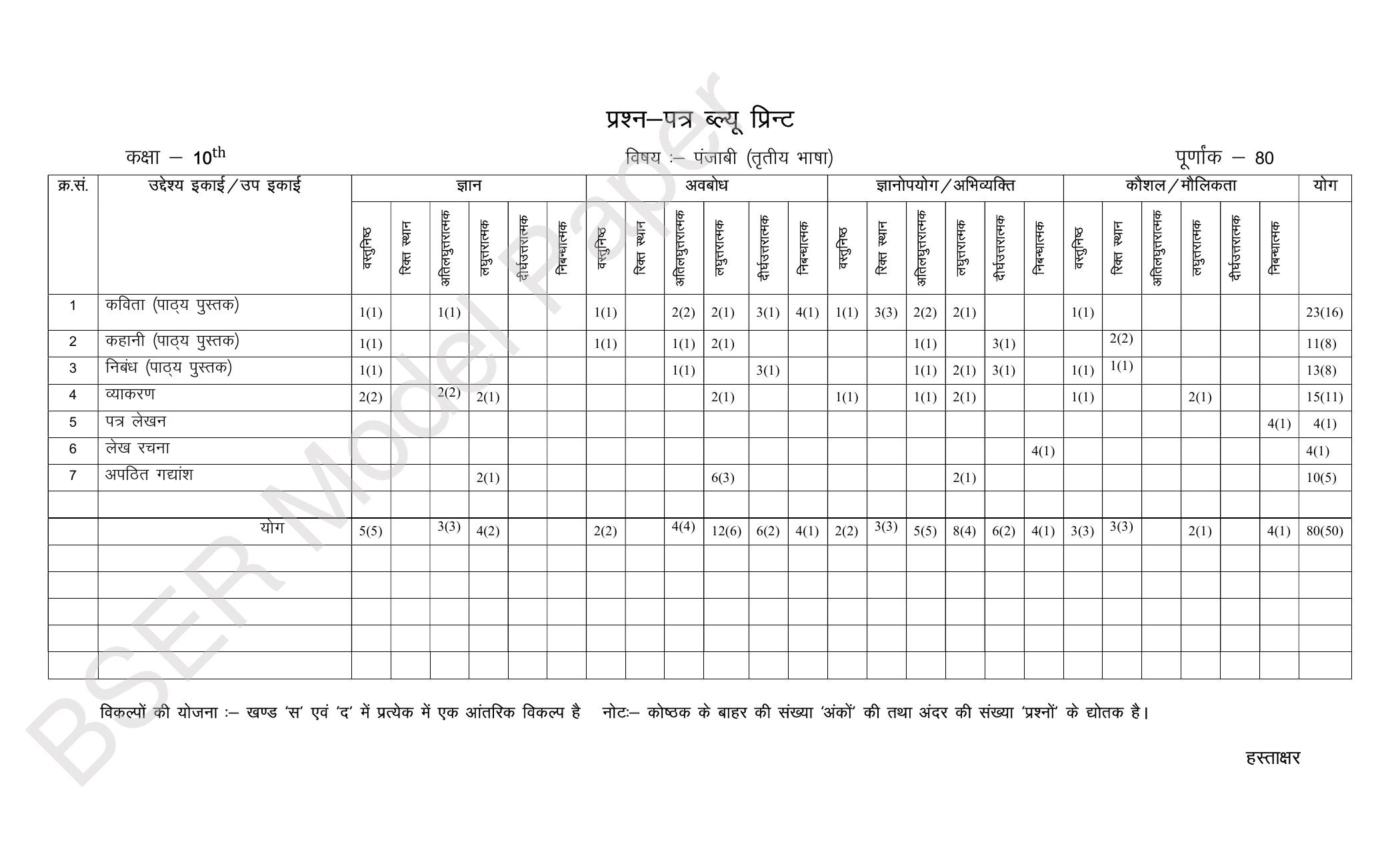 RBSE 2024 Secondary Model Question Paper - Page 102