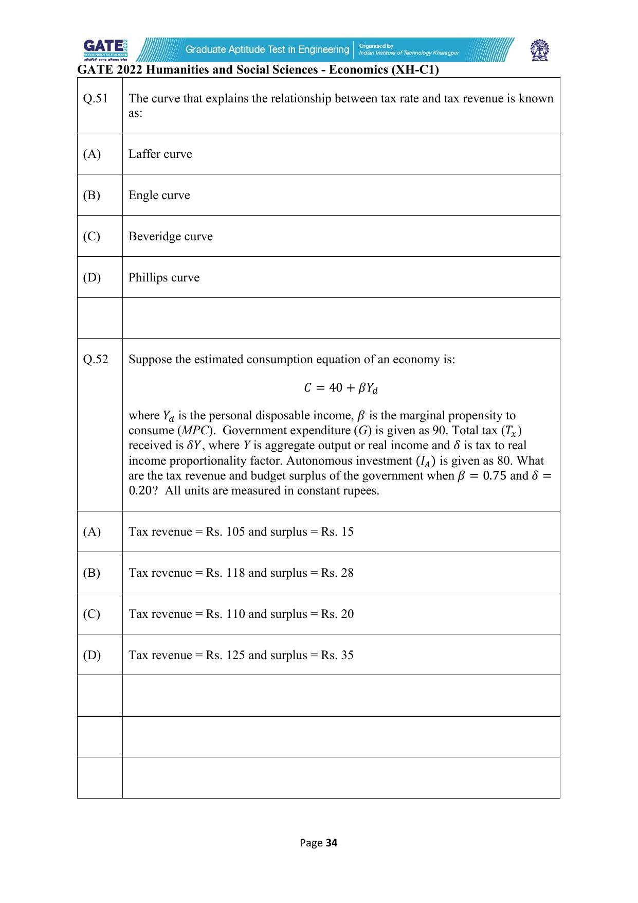 GATE 2022 Humanities & Social Sciences (XH) Question Paper - Page 34