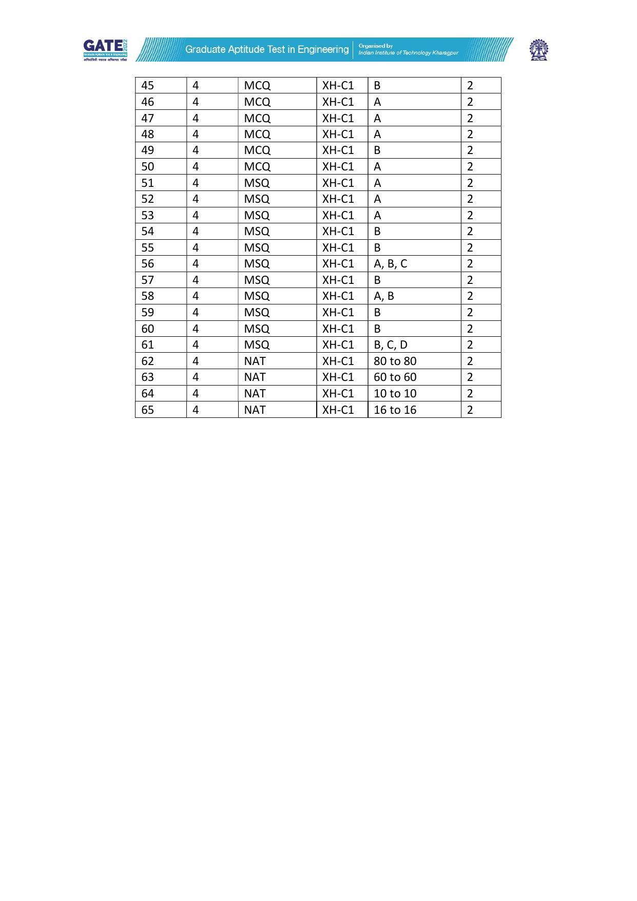 GATE 2022 Humanities & Social Sciences (XH) Question Paper - Page 44