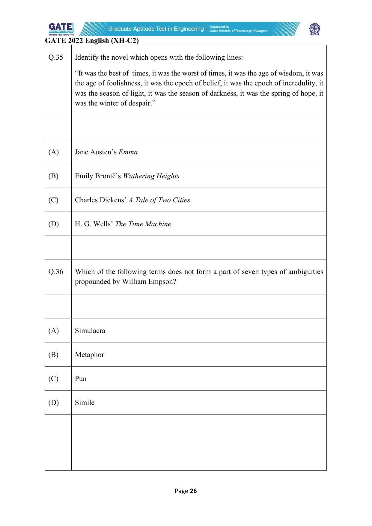 GATE 2022 Humanities & Social Sciences (XH) Question Paper - Page 70