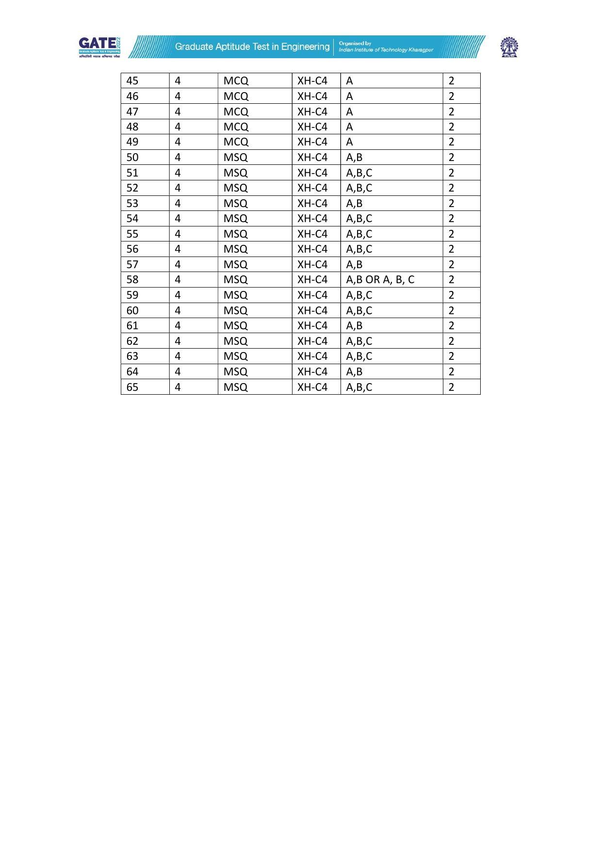GATE 2022 Humanities & Social Sciences (XH) Question Paper - Page 179