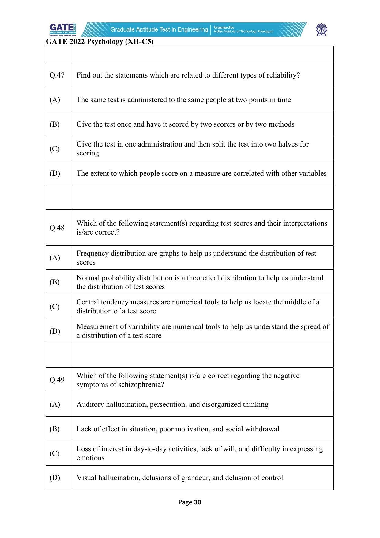 GATE 2022 Humanities & Social Sciences (XH) Question Paper - Page 209