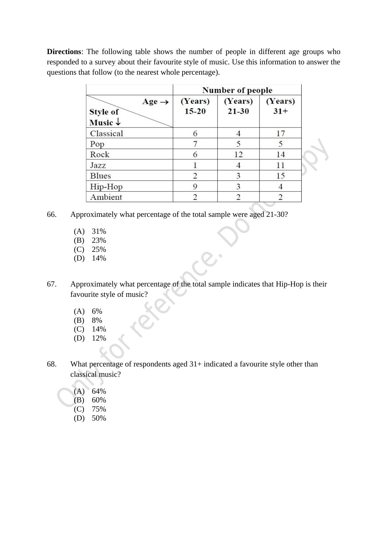 CUSAT CAT 2021 M.Voc Technology And Management Question Paper - Page 16