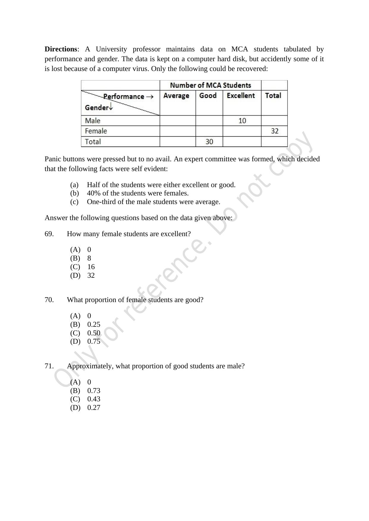 CUSAT CAT 2021 M.Voc Technology And Management Question Paper - Page 17