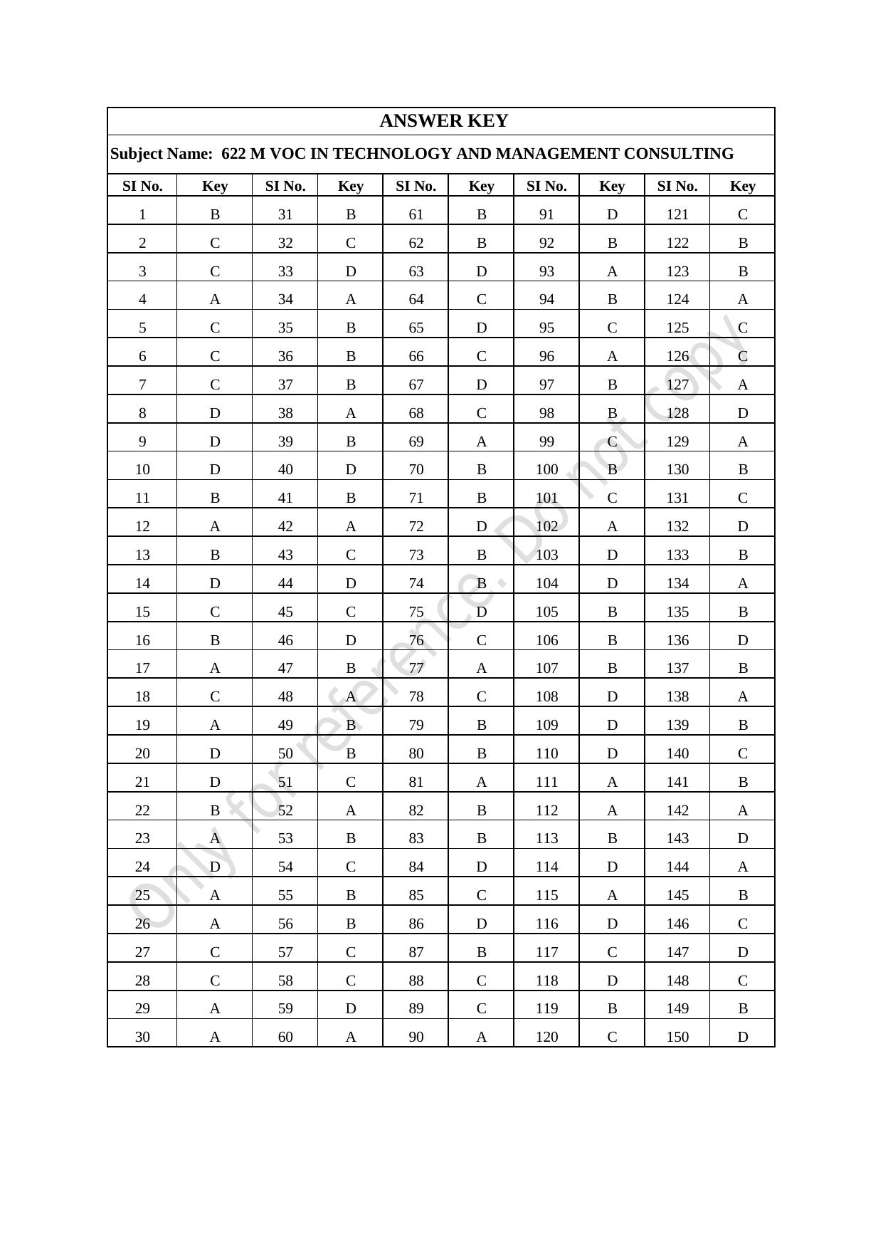 CUSAT CAT 2021 M.Voc Technology And Management Question Paper - Page 39