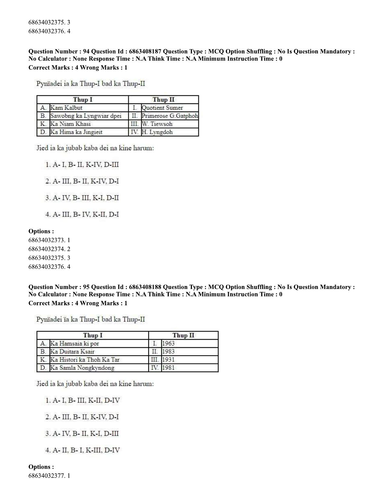 CUET PG 2023: LAQP18 – Khasi (Eng.)-shift 2 (07-06-2023) Question Paper - Page 141
