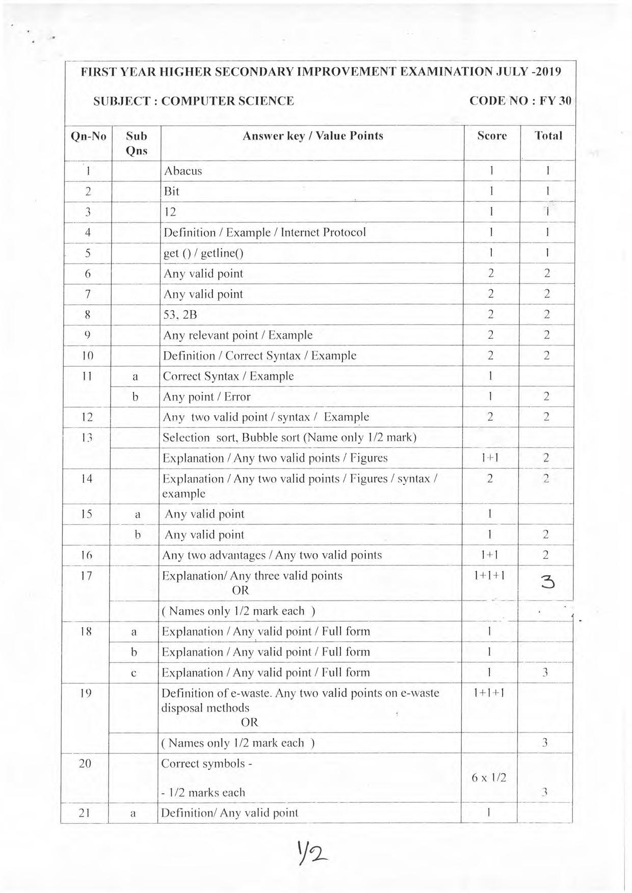 Kerala Plus One 2019 COMPUTER SCIENCE Answer Key - Page 1