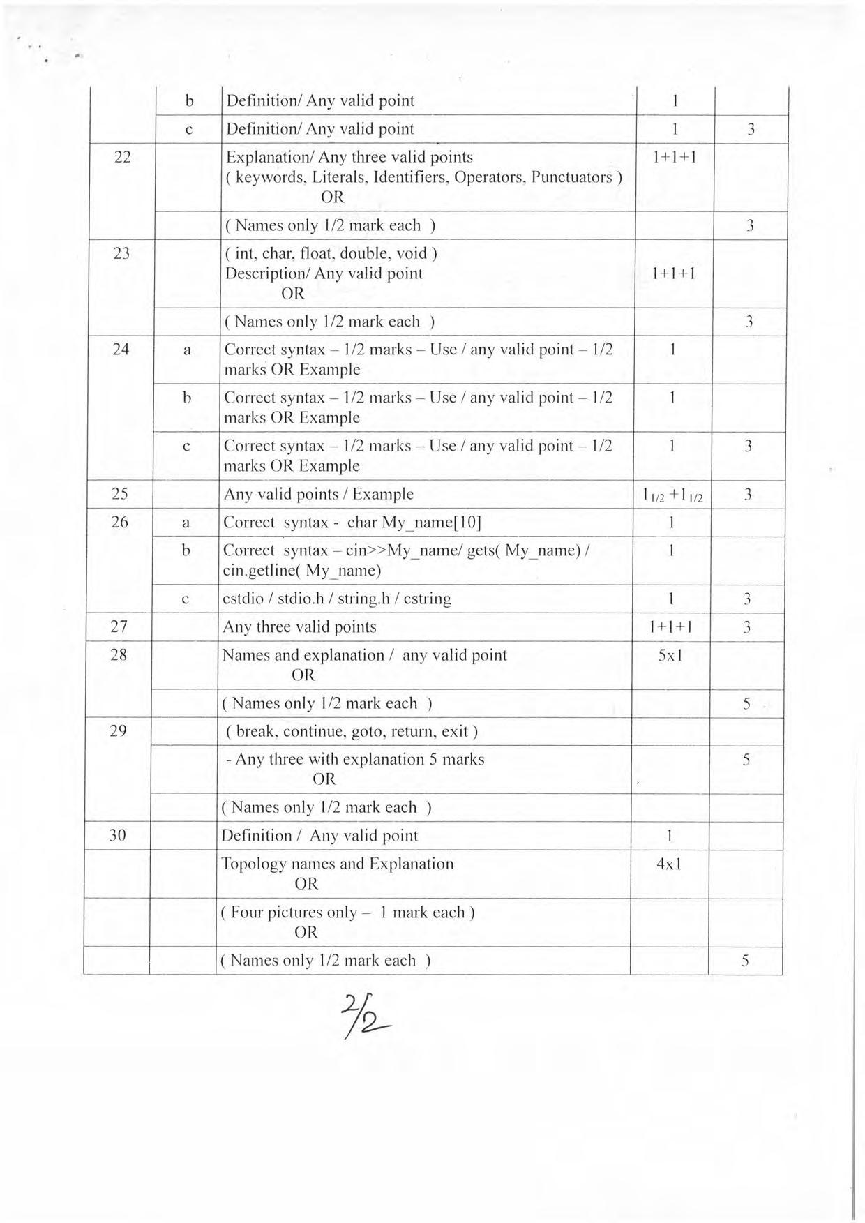 Kerala Plus One 2019 COMPUTER SCIENCE Answer Key - Page 2