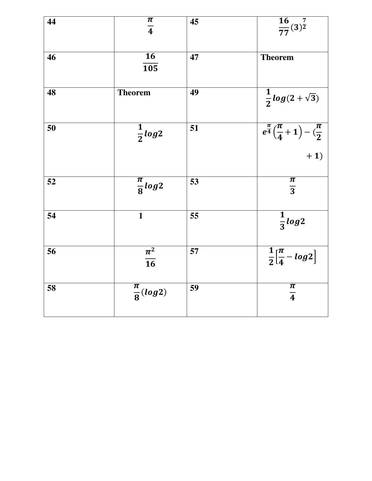 Maharashtra Board Class 12 Mathematics (Medium ENGLISH) 2023 Question Bank - Page 93