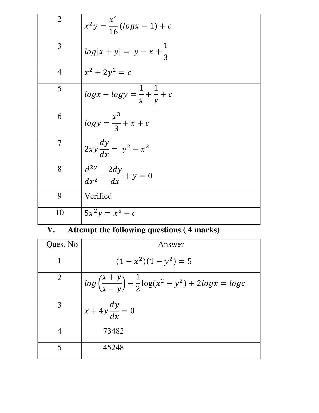 Maharashtra Board Class 12 Mathematics (Medium ENGLISH) 2023 Question Bank - Page 97