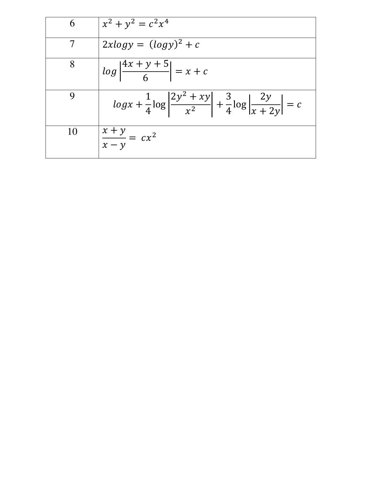 Maharashtra Board Class 12 Mathematics (Medium ENGLISH) 2023 Question Bank - Page 98