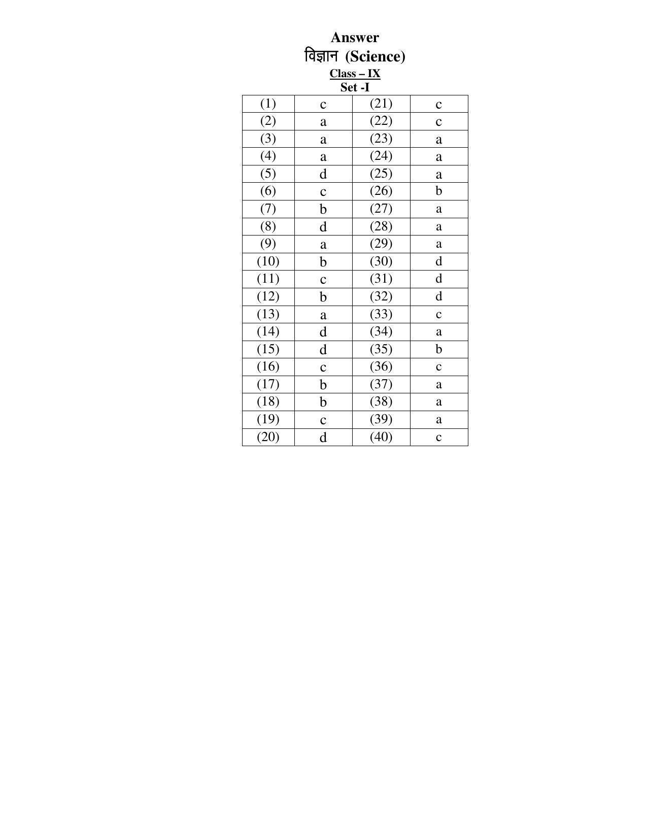 JAC 2019 Class 9 Science (SET 1) Model Paper - Page 9