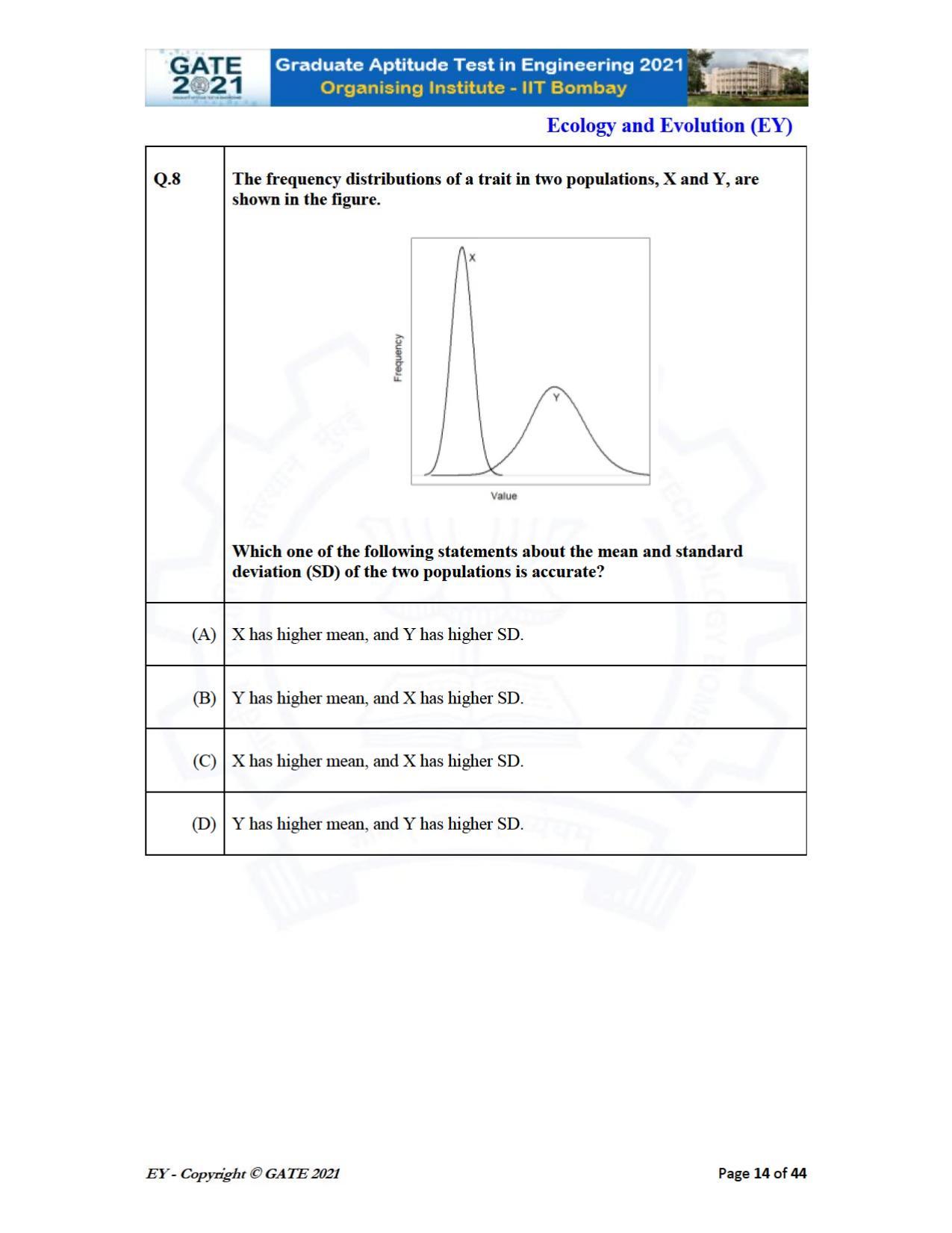 GATE 2021 Ecology and Evolution	(EY) Question Paper - Page 14