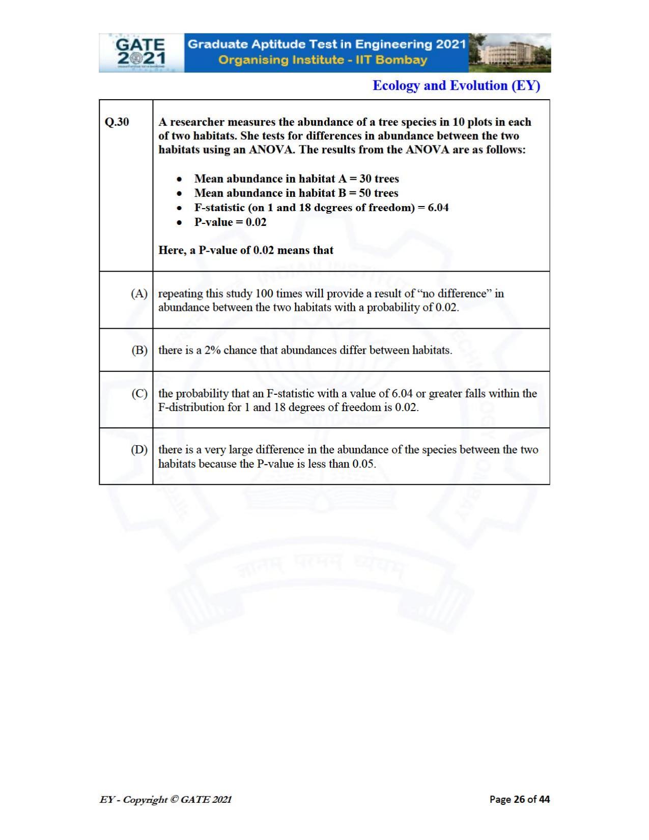 GATE 2021 Ecology and Evolution	(EY) Question Paper - Page 26