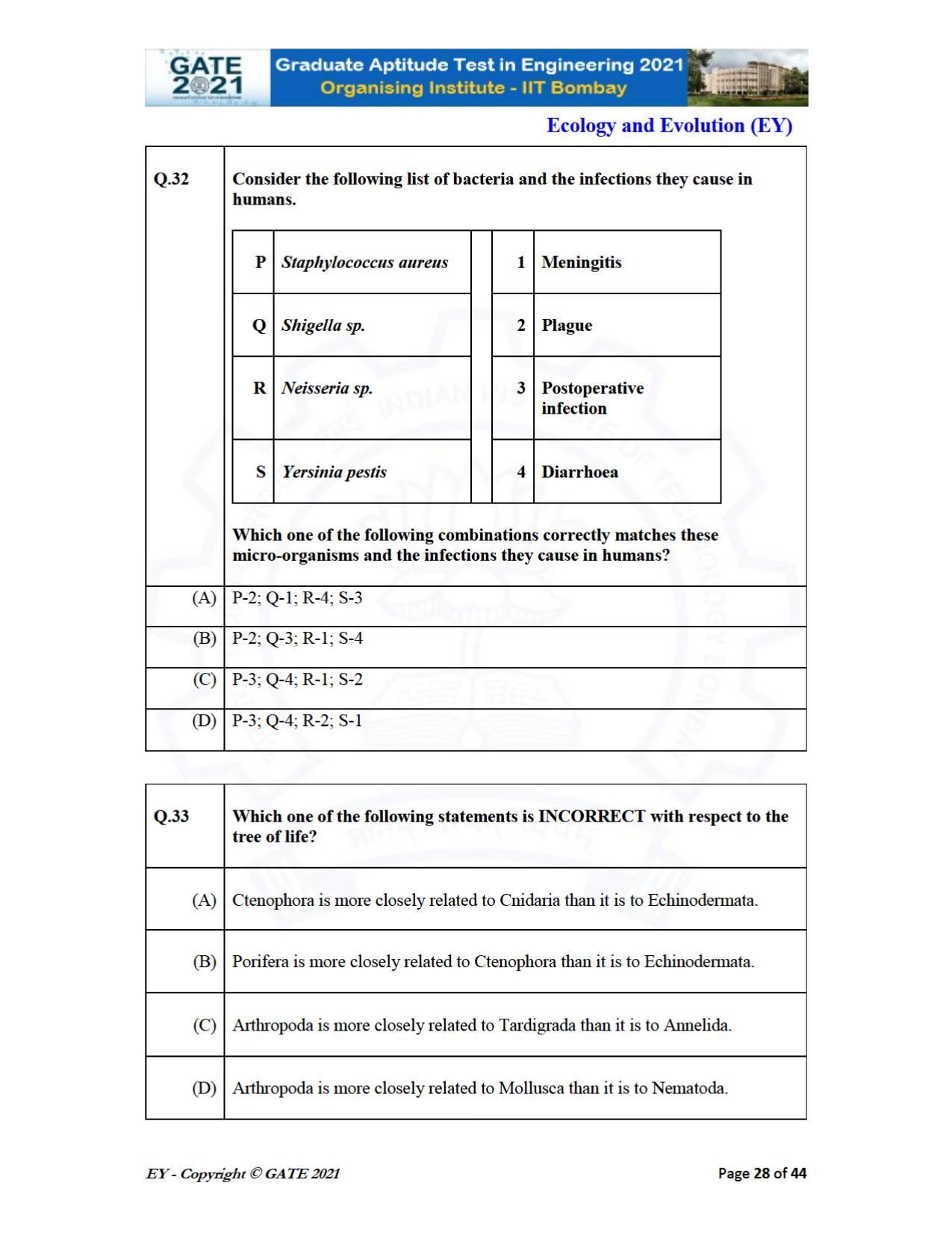 GATE 2021 Ecology and Evolution	(EY) Question Paper - Page 28