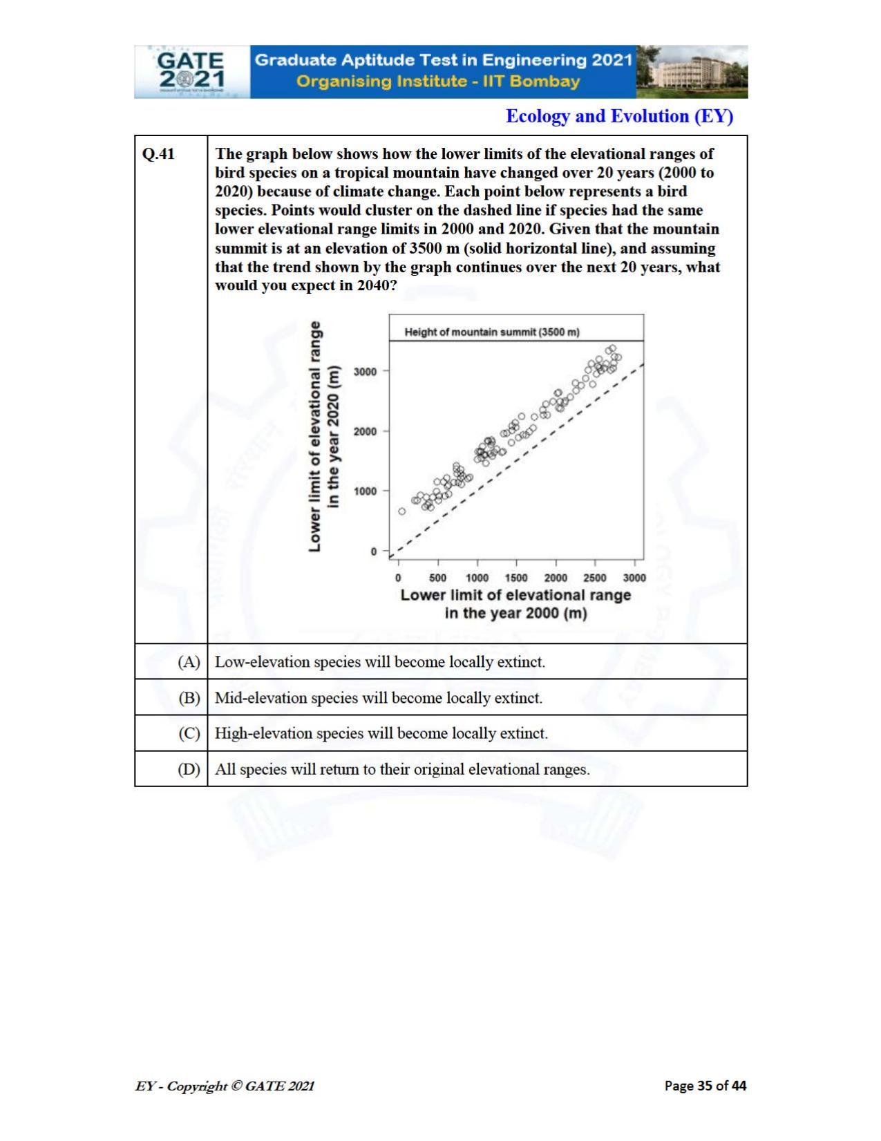 GATE 2021 Ecology and Evolution	(EY) Question Paper - Page 35