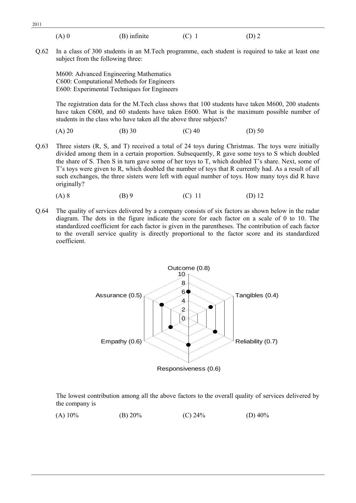 GATE 2011 Textile Engineering and Fibre Science (TF) Question Paper with Answer Key - Page 11